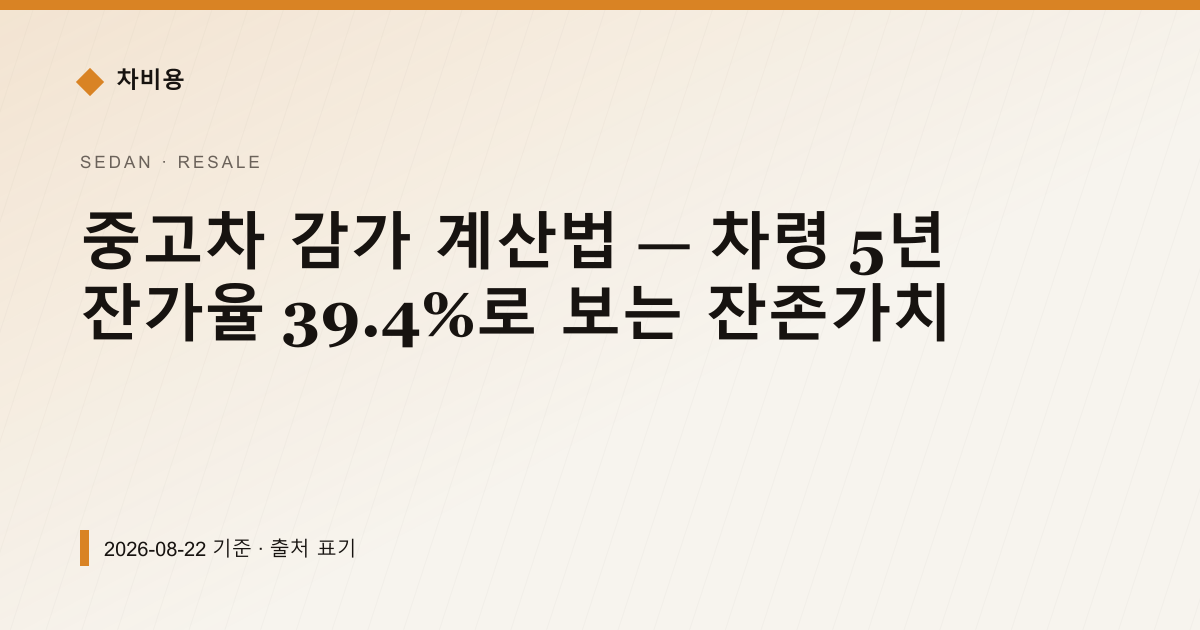 중고차 감가 계산법 — 차령 5년 잔가율 39.4%로 보는 잔존가치 — 중고차 시세·감가 pricing comparison
