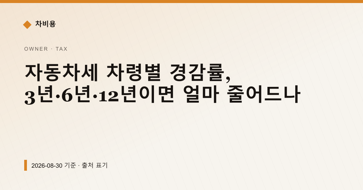 자동차세 차령별 경감률, 3년·6년·12년이면 얼마 줄어드나 — 자동차세·연납 pricing comparison